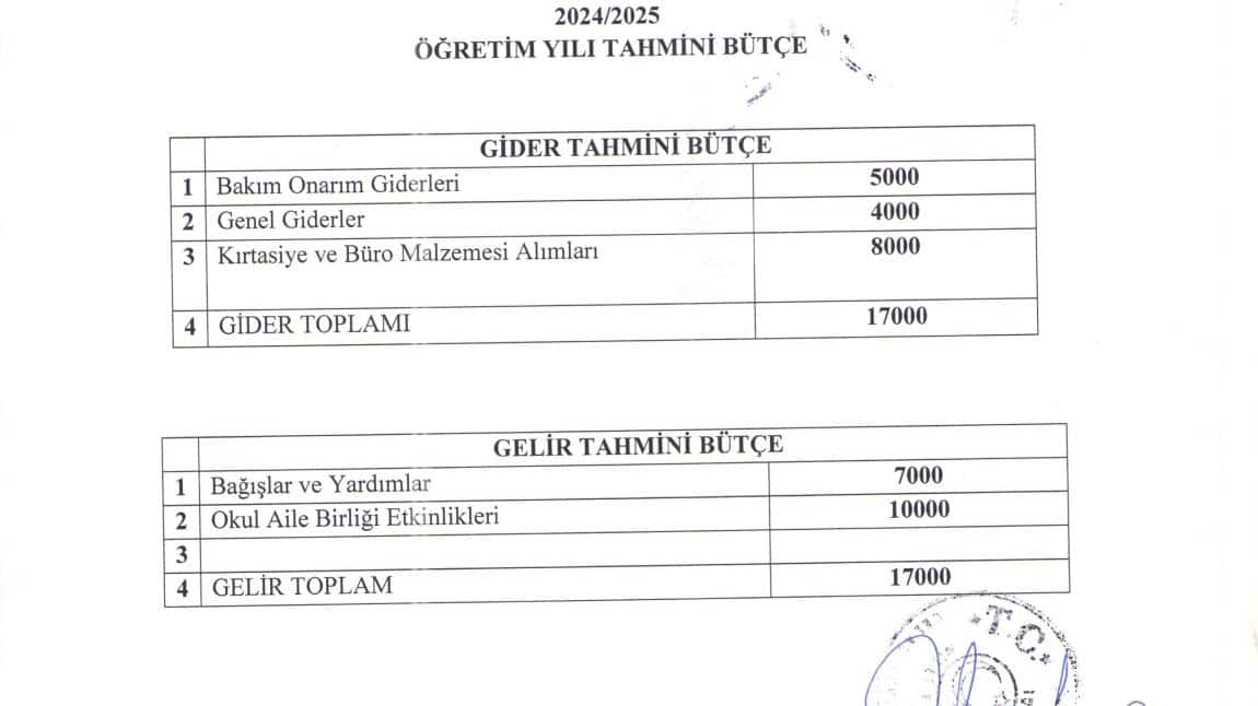 2024 / 2025 Eğitim - Öğretim yılı Okul Aile Birliği  tahmini bütçemiz